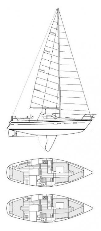 southerly sailboat review